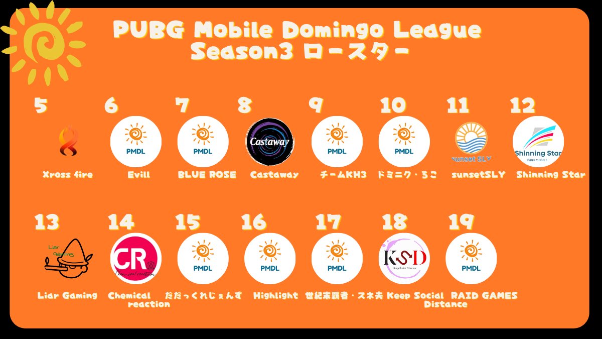 PMDL_pubgm's tweet photo. ☀️PMDL Season3 day1☀️
本日新シーズン開幕です！

実況していただける方もまだまだ探しておりますので、いらっしゃいましたらDMにてご連絡いただけると幸いです🙇
よろしくお願いします🙇 https://t.co/XqqhzSANcu