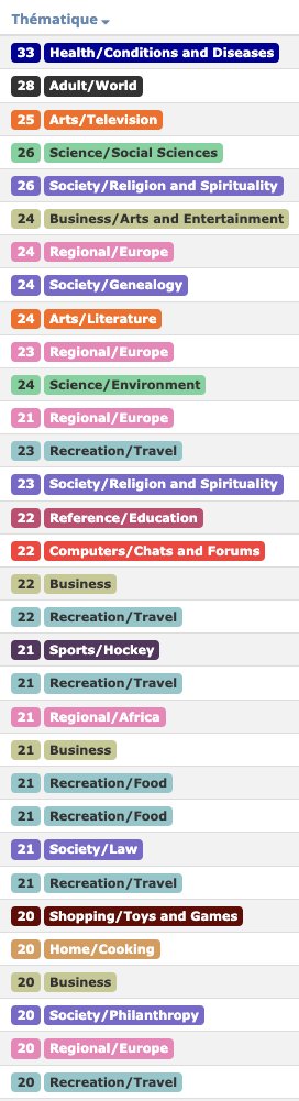 mathiasmtc1's tweet image. ➡️ Je vends +200 domaines expirés, toute thématique, 

💰Prix entre 30€ et 90€

🔃 Retweet = 10% de réduction sur tous les domaines

✉️DM pour avoir la liste