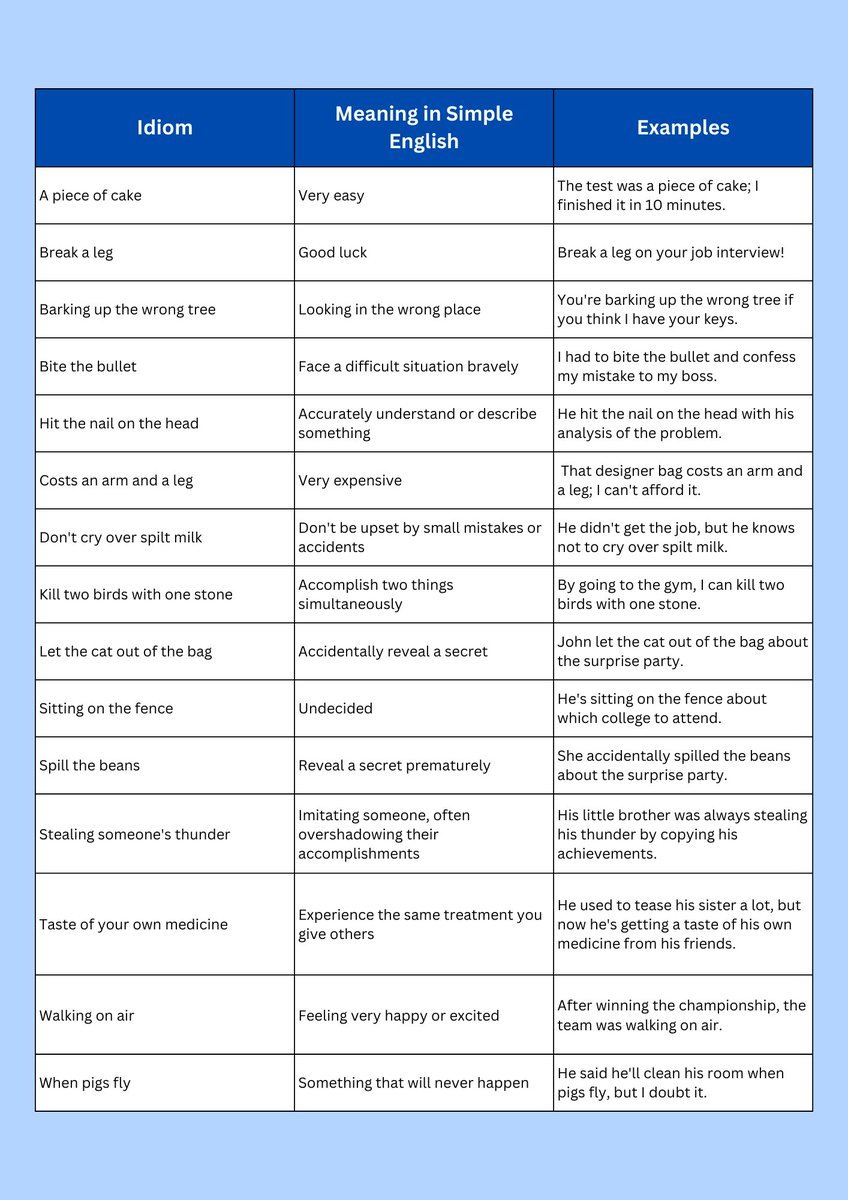 andrew_english1's tweet image. Idioms!

#englishvocabulary #englishclass #englishlesson