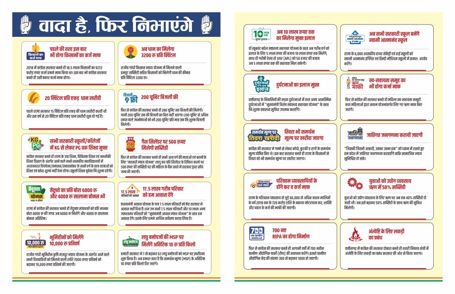 Chhattisgarh Election 2023: छत्‍तीसगढ़ में कांग्रेस का घोषणा पत्र जारी, किए कई बड़े वादे