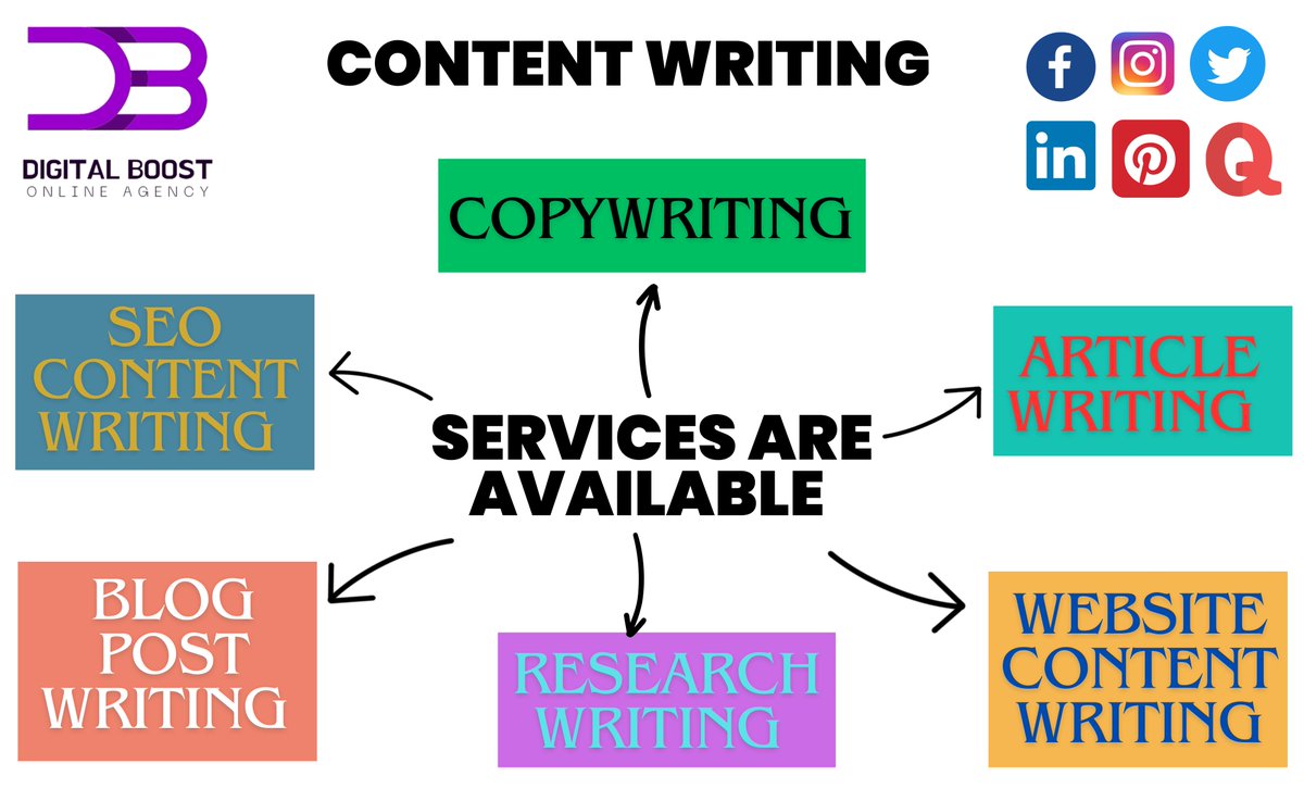 Content writing Services are available. 
#Copywriting
 #ContentCreation
 #WritingCommunity
 #SEOContent
 #BlogWriting
 #CreativeContent
 #DigitalCopy
 #MarketingContent 
#contentmarketing