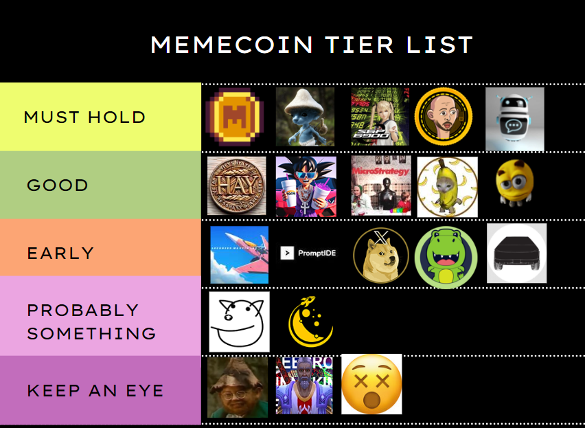 DimitriDotEth's tweet photo. MEMECOIN TIER LIST FOR THE SUPERCYCLE

Am I missing anything? https://t.co/ME7K0tpNjJ