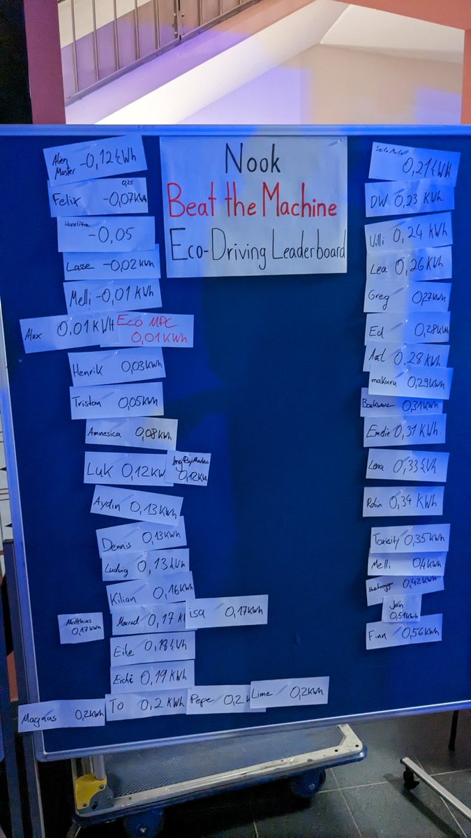 Und, wer hat die Eco-Driving Challange am am Stand der Ingenieurpsychologie gewonnen? Ihr habt danach gefragt, ihr kriegt es: Das Leaderboard.

2023.nook-luebeck.de/schedule/#boot…