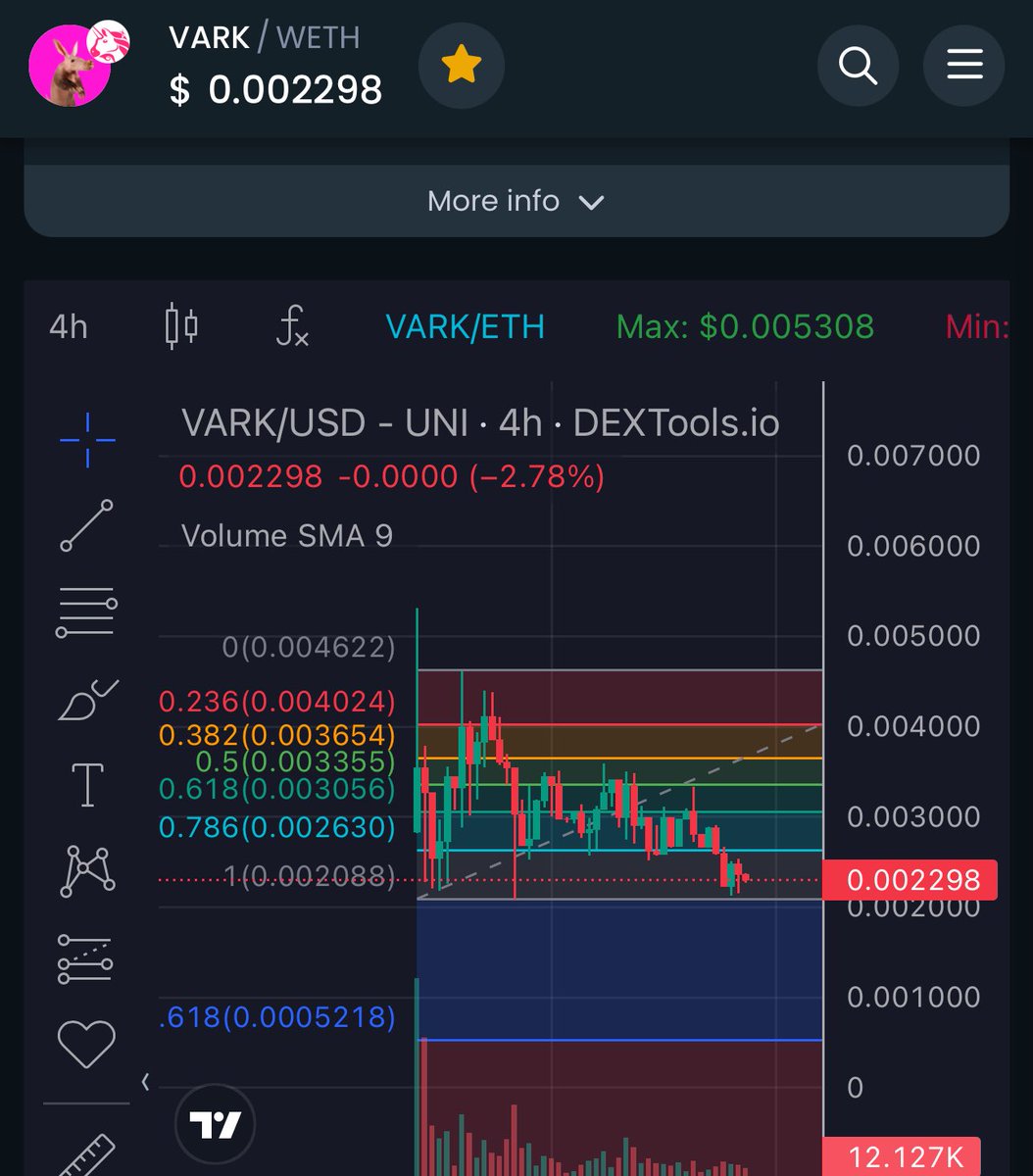 iCryptoSam's tweet photo. $VARK completely bottomed out, great opportunity to stack up some more ✅

.@AardvarkCoin https://t.co/iCxLkTIMdJ