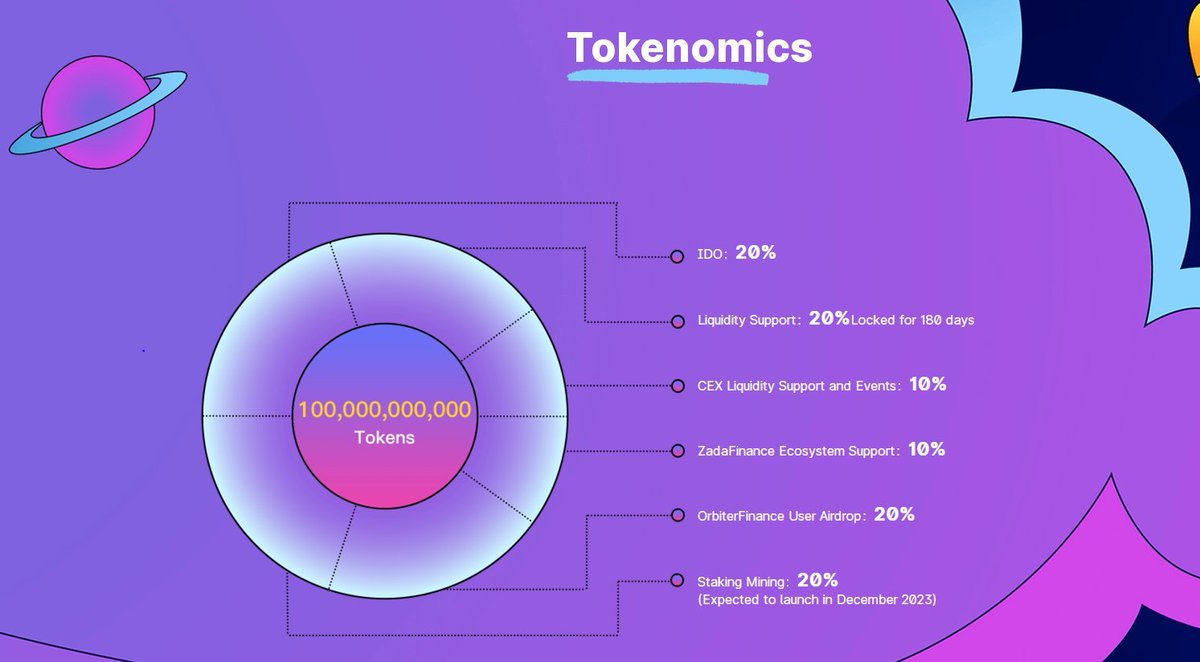 tgccrt's tweet photo. Pilotdog  ($PLD) AIRDROP for all Orbiter Finance Users!

✅Check eligibility: https://t.co/HbjN27qxVf

✅Claiming period: Nov 15th to Nov 22nd, 2023

The airdrop quantity is limited, you need to claim your tokens as you as you can before they run out. 

➡️What is Pilotdog?

Pilotdog, the first MEME project in the Orbiter Finance ecosystem, is set to revolutionize decentralized finance by offering a diverse range of financial products to Orbiter Finance Pilots

➡️Tokenemic:

#Airdrops #Crypto #Binance  #Web3 #Scroll