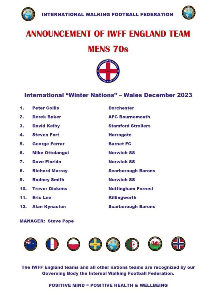 Killingworth Walking Football Club (@blueflameswalk1) on Twitter photo Congratulations to Eric, Paul and Karl who have been selected to represent #England in their respective age groups in the <a href="/TheIwff/">The IWFF</a> WINTER NATIONS TOURNAMENT in Wales in December, a fantastic achievement for the players and the club๐ฅ๐ฅ๐ฅโฝ๏ธ๐๐๐ ๐ด๓ ง๓ ข๓ ฅ๓ ฎ๓ ง๓ ฟ
<a href="/footiepassion/">CFP</a> @KillyVets Congratulations to Eric, Paul and Karl who have been selected to represent #England in their respective age groups in the <a href="/TheIwff/">The IWFF</a> WINTER NATIONS TOURNAMENT in Wales in December, a fantastic achievement for the players and the club๐ฅ๐ฅ๐ฅโฝ๏ธ๐๐๐ ๐ด๓ ง๓ ข๓ ฅ๓ ฎ๓ ง๓ ฟ
<a href="/footiepassion/">CFP</a> @KillyVets