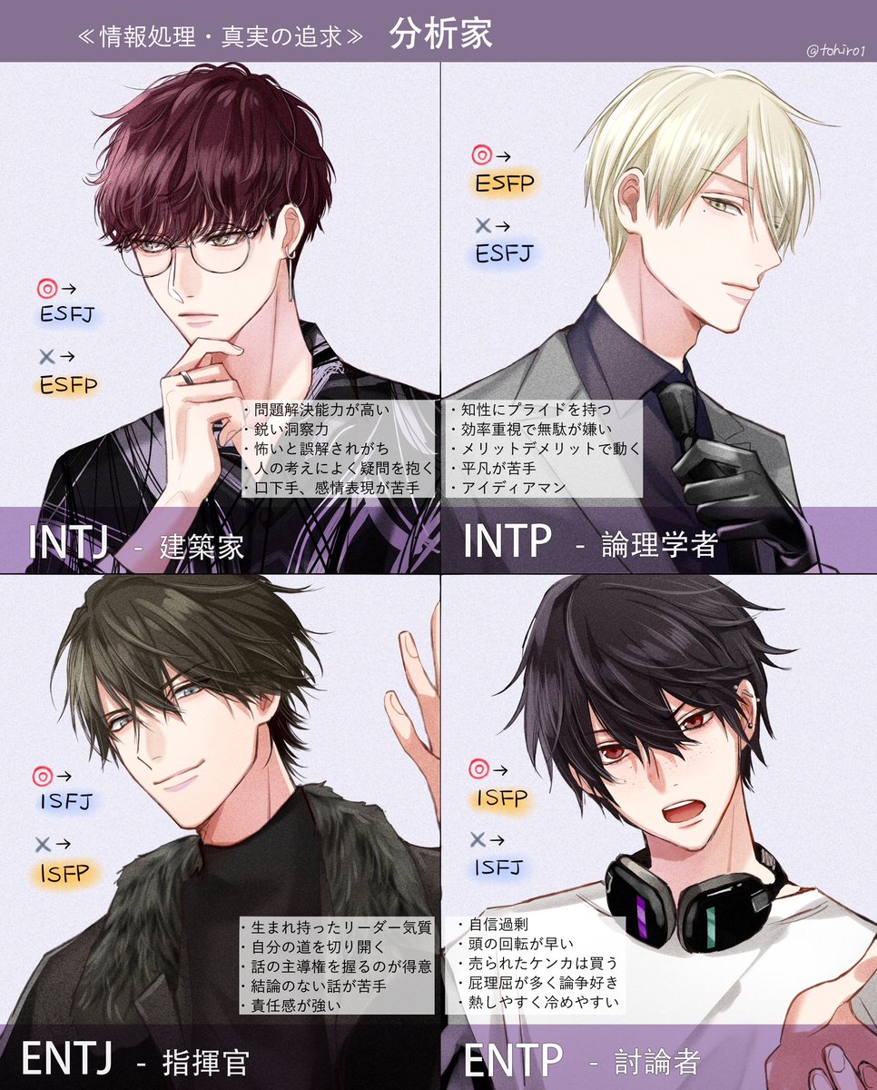 【MBTI】MBTIくんたちを描いてみた。 #mbtifanart #16Personalities #MBTI