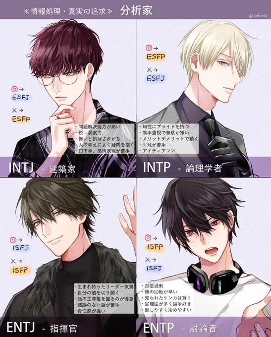 【MBTI】MBTIくんたちを描いてみた。  #mbtifanart #16Personalities #MBTI