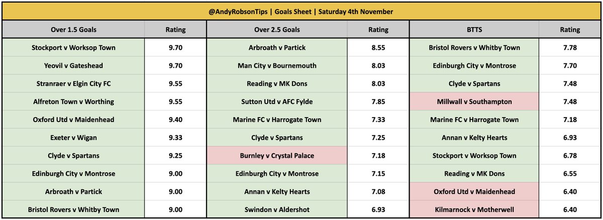 🎩 Andy’s Football Tips tweet media
