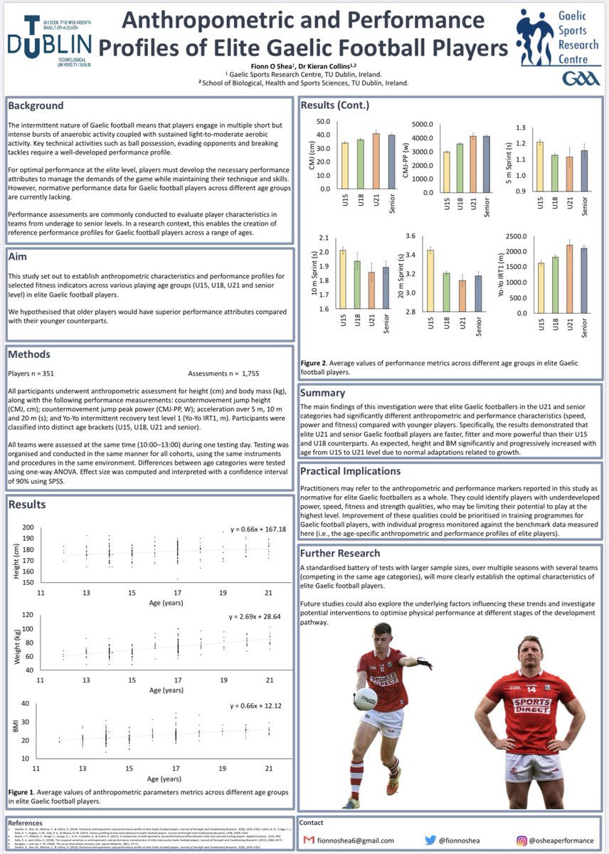 Fionn O'Shea (@fionnoshea) on Twitter photo I’m delighted and privileged to have presented our research in this poster at the <a href="/the_asca/">Aus S&C Assn</a> conference at Gold Coast, Aus.
Thank you <a href="/GaelicSportsRC/">Gaelic Sports Research Centre</a> for the support and particularly to Castlehaven man <a href="/DKieranCollins/">Kieran Collins</a> for guidance in my research and sports science application. I’m delighted and privileged to have presented our research in this poster at the <a href="/the_asca/">Aus S&C Assn</a> conference at Gold Coast, Aus.
Thank you <a href="/GaelicSportsRC/">Gaelic Sports Research Centre</a> for the support and particularly to Castlehaven man <a href="/DKieranCollins/">Kieran Collins</a> for guidance in my research and sports science application.