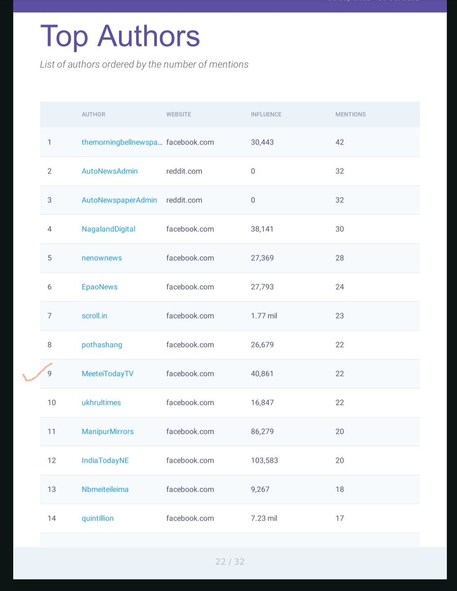 MeeteiTodayII's tweet image. Our earlier FB page with high influence has been hacked few days back and appreciate if our earlier esteemed members could join us on our present social accounts below:
1) Fb: facebook.com/MeiteiToday
2) Twitter (X):
3) WhatsApp: whatsapp.com/channel/0029Va…