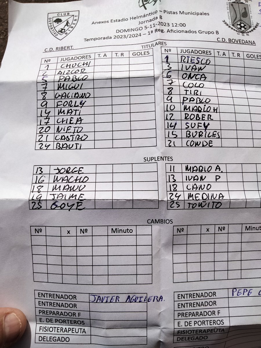 Alineaciones de ambos equipos