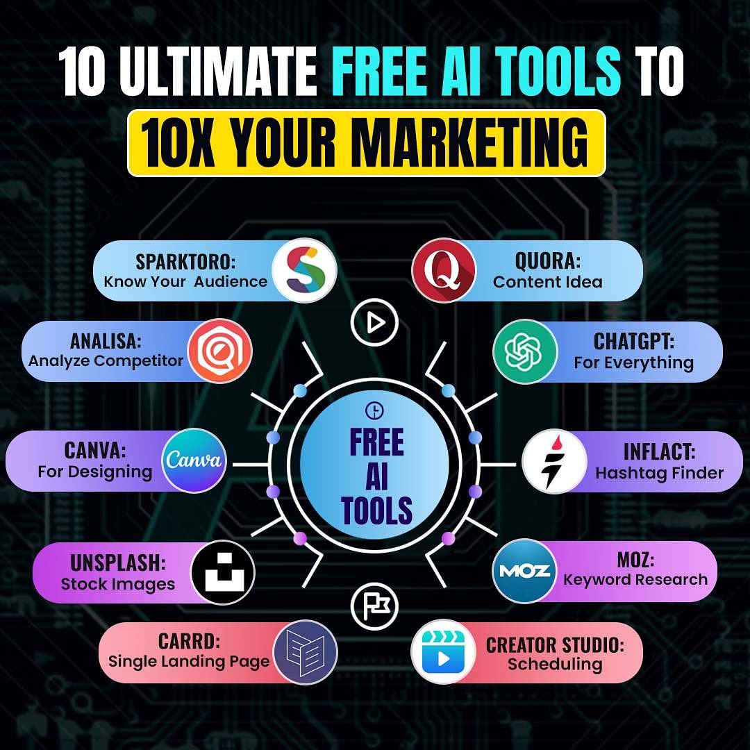 10 Ultimate Free AI Tools To 10X Your Marketing #bloggingtips #earnmoneyonline #seo #seotips #digitalmarketing #affiliatemarketing #makemoneyonline #digitalmarketingstrategy #digitalmarketingtips #digitalmarketingtools #smm #abbloggingteach