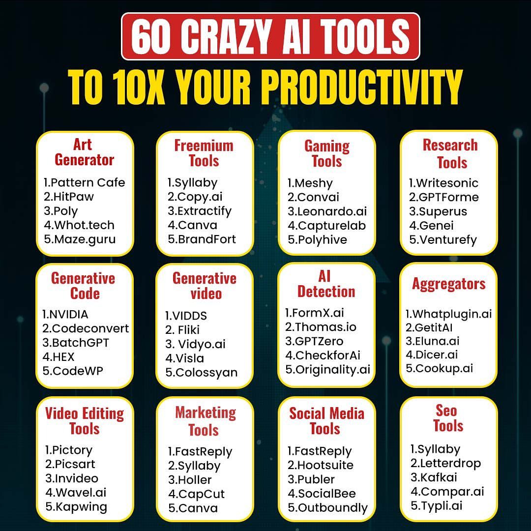 60 Crazy AI Tools To 10X Your Productivity #bloggingtips #earnmoneyonline #seo #seotips #digitalmarketing #affiliatemarketing #makemoneyonline #digitalmarketingstrategy #digitalmarketingtips #digitalmarketingtools #smm #abbloggingteach