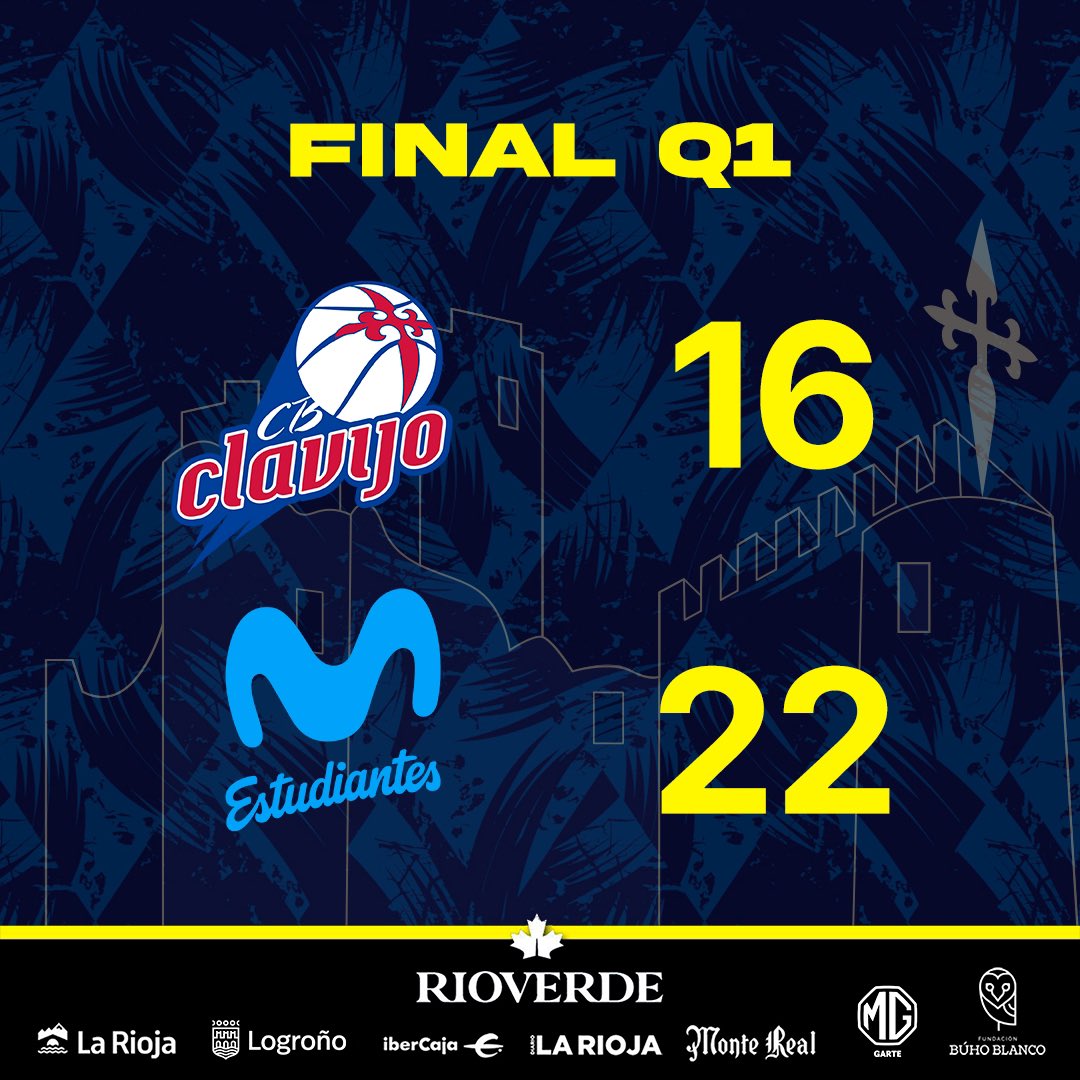 CBCLAVIJO's tweet photo. FINAL Q1 | Arreón final de Estudiantes (0-7) para cerrar en ventaja el primero. Planta cara Rioverde Clavijo, vamos!
De Pablo 5
Coffi 2+2 as
Nicolau 3 +1 tap
#CBCvsEST https://t.co/vvOY5LaGTd