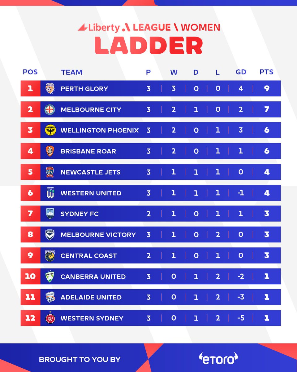 Ninja A-League tweet media