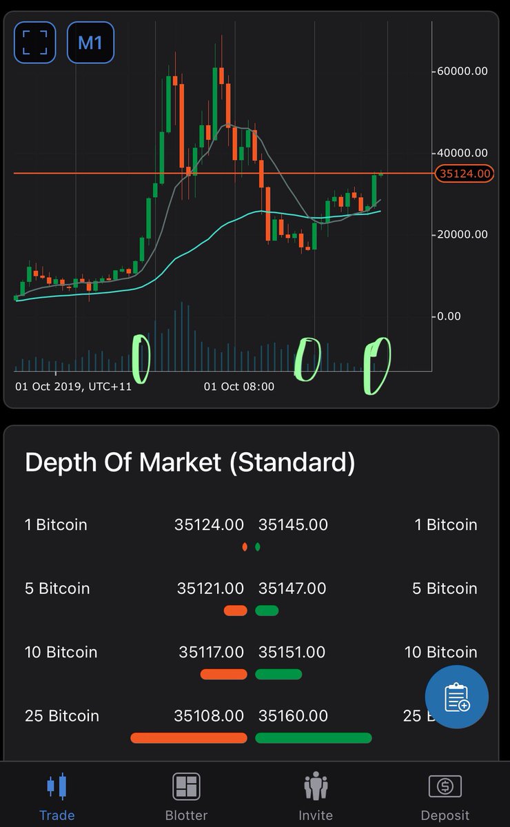 JimmyCrackc0in's tweet image. 📈 Curious about #Bitcoin&apos;s monthly chart? It&apos;s giving off some positive vibes with strong volume signals. Time to ride the crypto wave! 🚀💰 #Crypto #Cryptocurrency #Blockchain #Investing #Finance