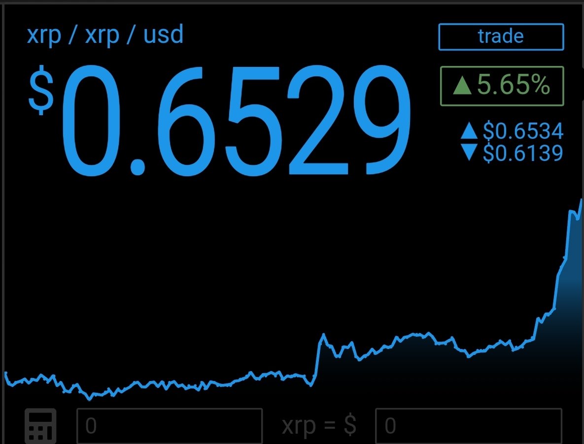 Where are the #XRP holders??

MAKE SOME NOISE! 👊😁