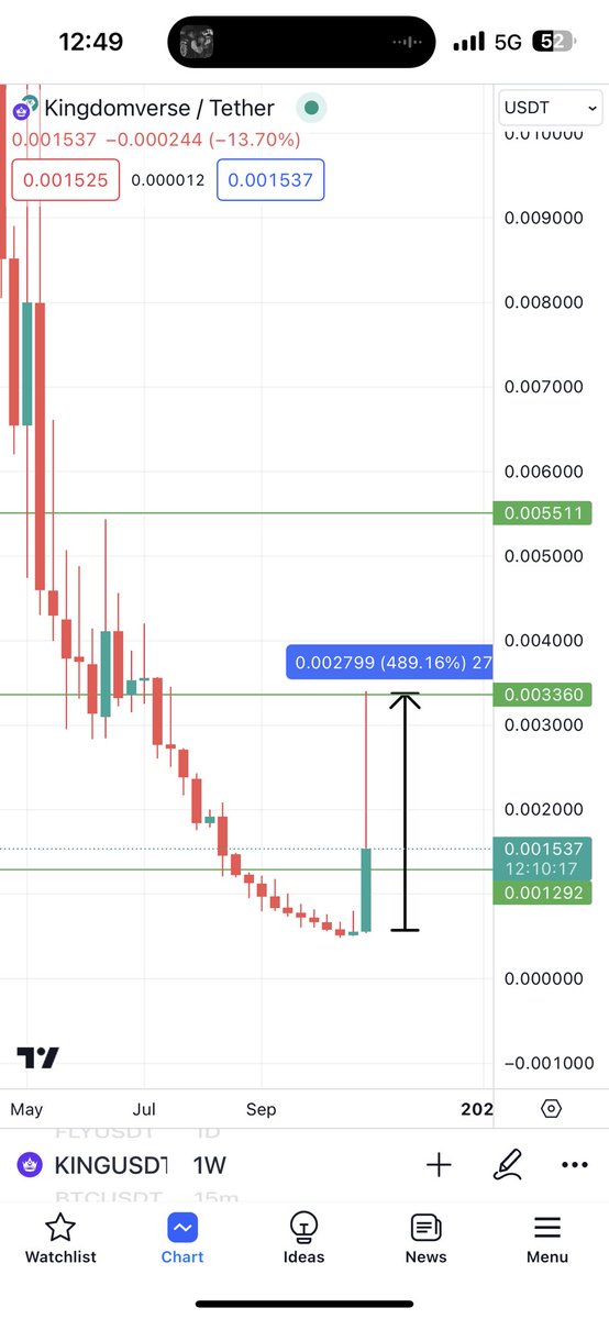 Bitcoinhabebe's tweet image. Past 10 days calls i shared on Twitter: 

$OTK 1950% (20x)
$LMR 1010%. (10x)
$KING 420% (5.2x)
$MTS 151%
$LBP 110%
$MELOS 134%
$ACQ 96%
$NRFB 86%
$NHCT 118%
$GLQ 102%
$OPUL 140%
$UNB 140%
$BULL 101%

Unprecedented accuracy &amp;amp; Work ethic 🫱🏻‍🫲🏼. 

Like &amp;amp; RT appreciated.