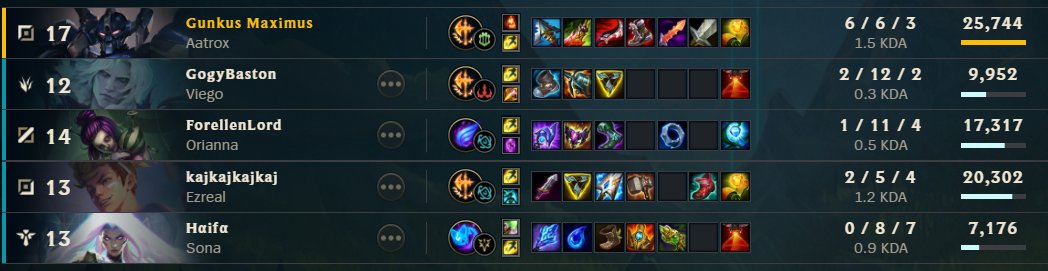 GunkusM's tweet image. solo queue is actually so disgusting sometimes