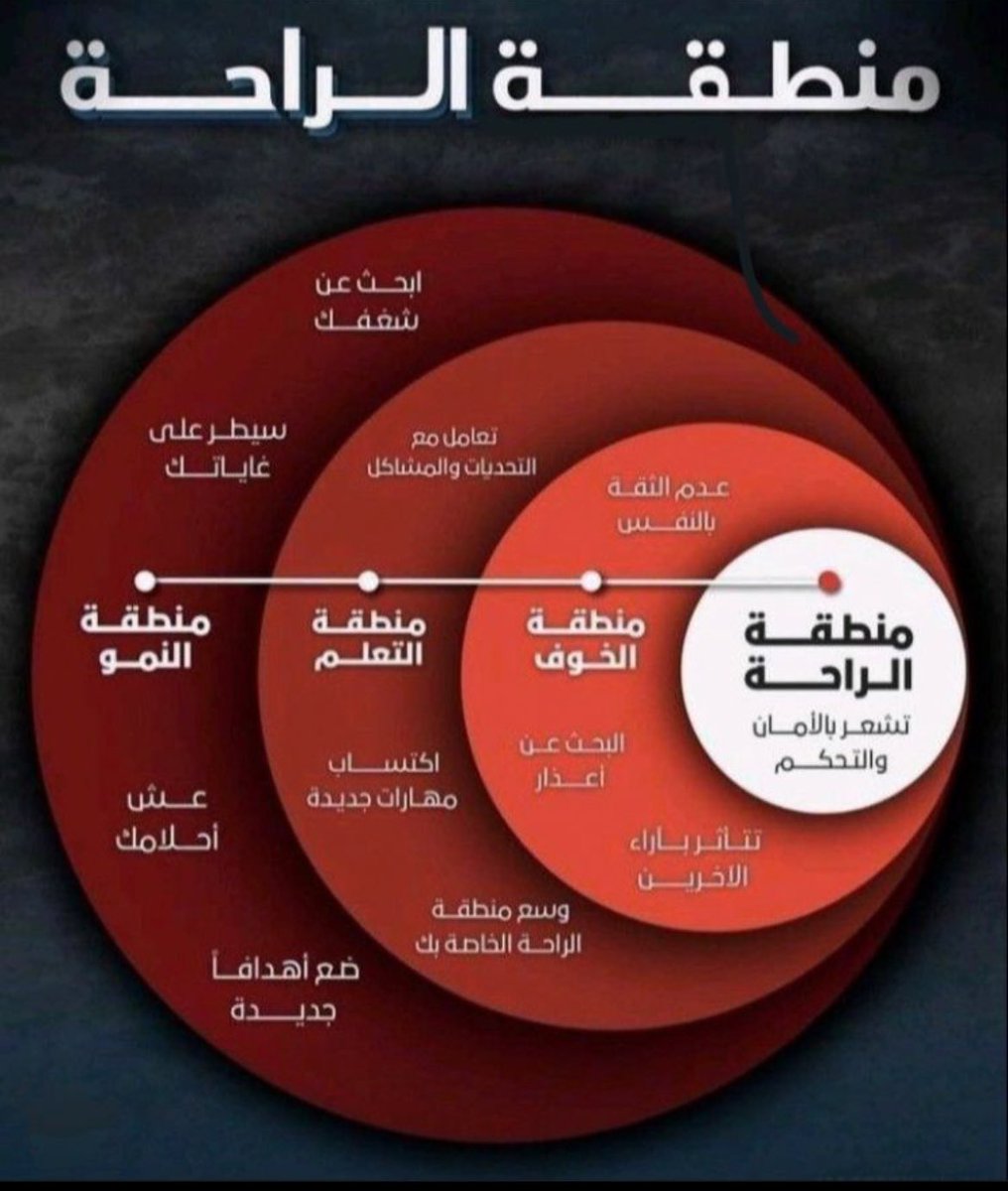 lll232629's tweet photo. إذا خرجت من منطقة الراحة، ستصل لمرحلة رائعة من النمو والإرتقاء الذاتي ✨

#وظائف #HR https://t.co/7SPKoypInh