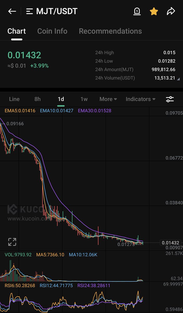 Crypto_Trades_'s tweet photo. Keep 👀 on $BONDLY &amp; $MJT https://t.co/qQBh4FYR8M