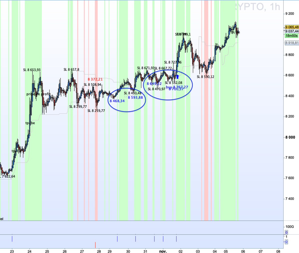 Dax30T's tweet photo. #crypto10 #Bitcoint 
        911RS the best signal trading software 
       "911RS souvent copiée jamais égalée"             https://t.co/eF28NTaDvL #trading #algorithms #trading #indices #ProRealTime #indicators #IGBank #traders #investing #Finance #Actions #ETF https://t.co/1Uazl16P5u