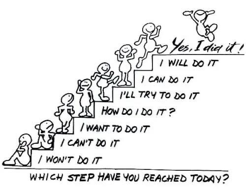 ee_software's tweet image. Which step have you reached today?
#processimprovementinitiative #assistant #reengineering #processreengineering #pdca #correctiveactions #managementbyexception #entrepreneur #solopreneur #businessowner #webinar #educationandtraining #webinars #booklets