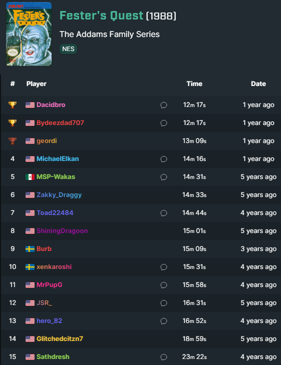 Been an honor to share gold with @AndyNugent18 for over a year in Fester's Quest any%! I think these times are a nightmare to beat, but of course I'd still love to see it happen someday speedrun.com/festersquest/r…