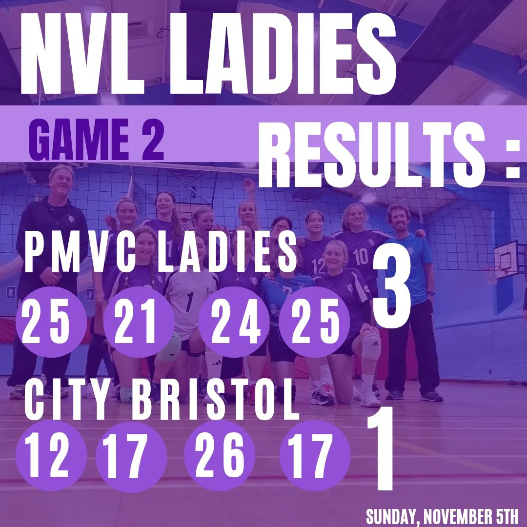 NVL Ladies Results: 

1. PMVC 3 - 1 Portsmouth
2. PMVC 3 - 1 City Bristol 

Two WINS for the ladies today 👏 

The ladies battled in Portsmouth after a nice long journey and came back smiling 🎉