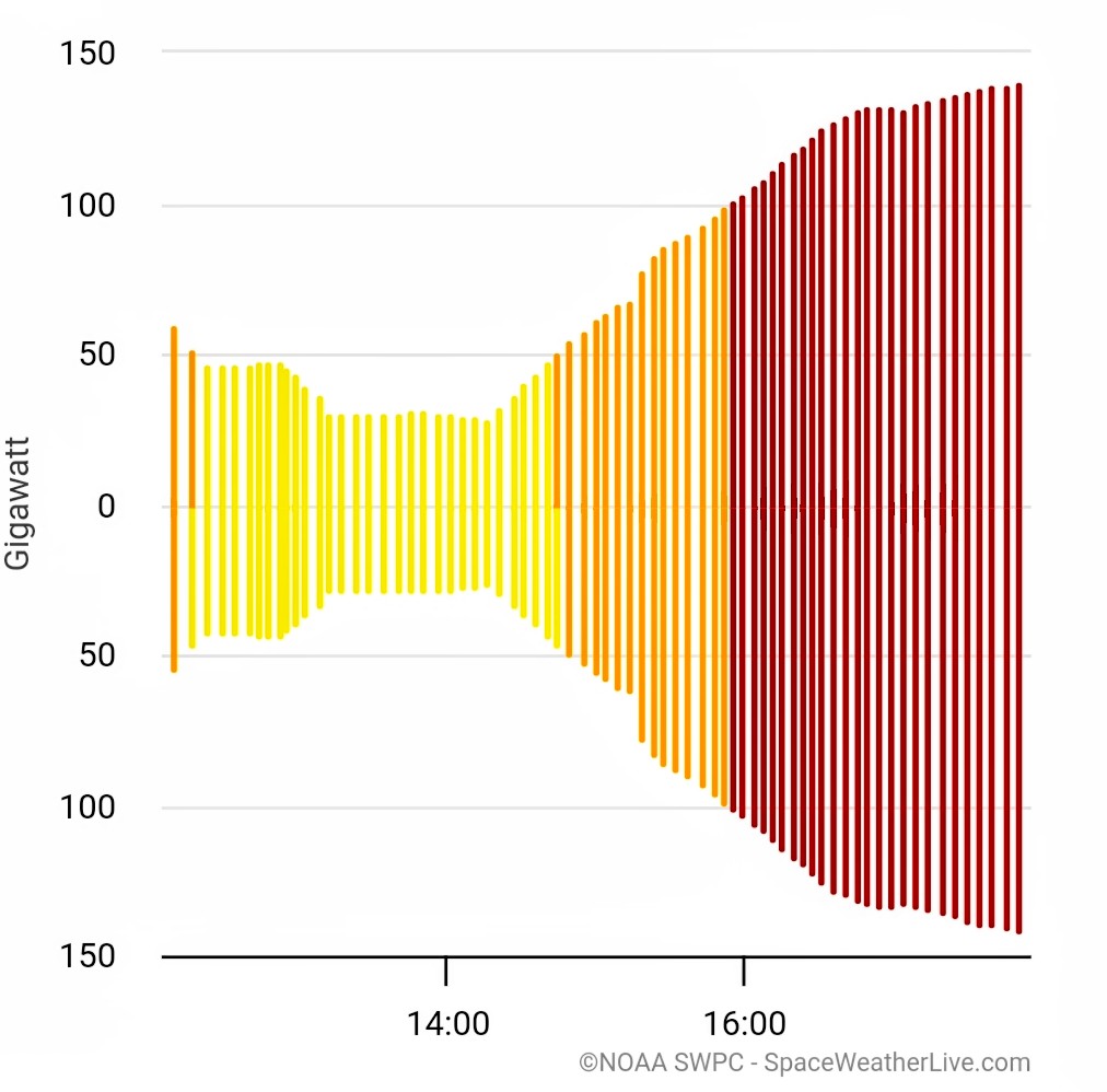 Wouter van Bernebeek tweet media