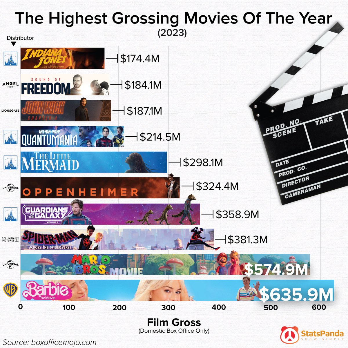 Best New Movies of 2023 Ranked