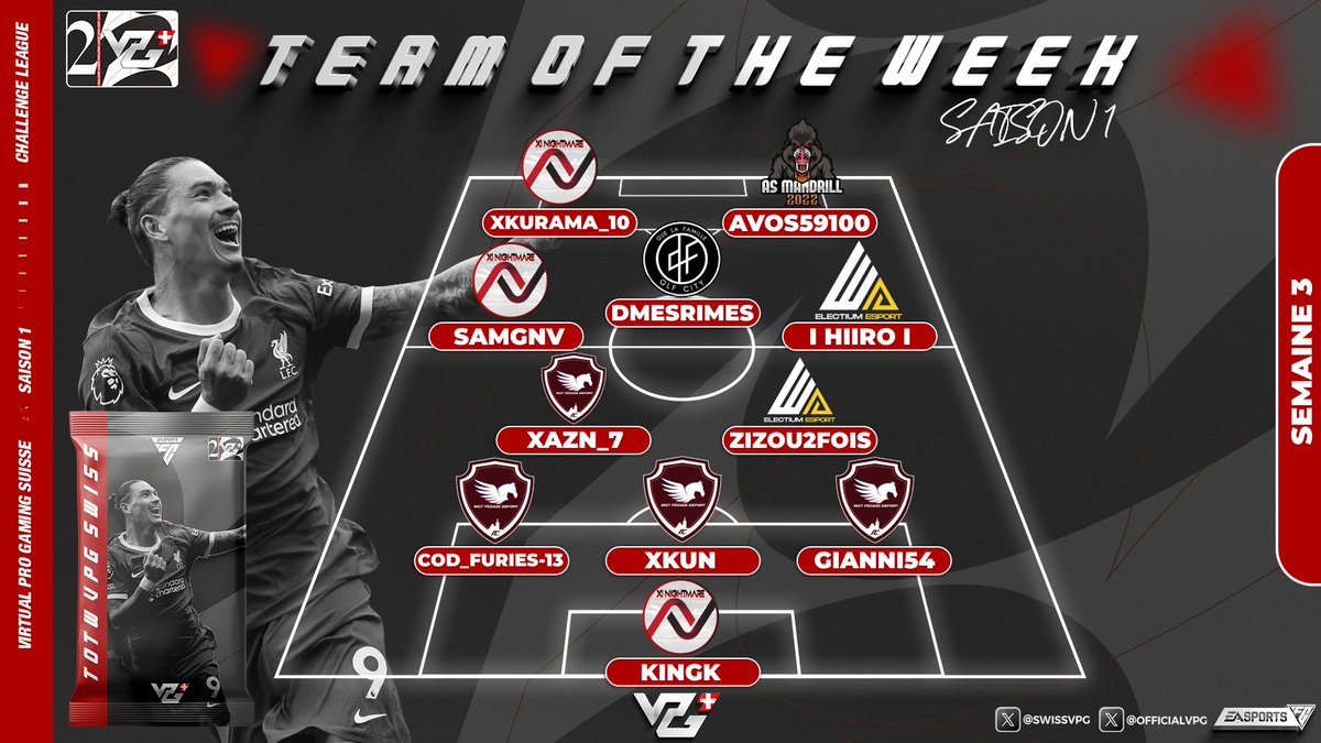 SwissVPG's tweet photo. [ Vous l'attendez depuis un moment, Voici sans tardez les Totw's des ligues de la VPG Suisse🇨🇭.

Félicitations aux 33 joueurs sélectionnés. https://t.co/kxNUvFBqxn