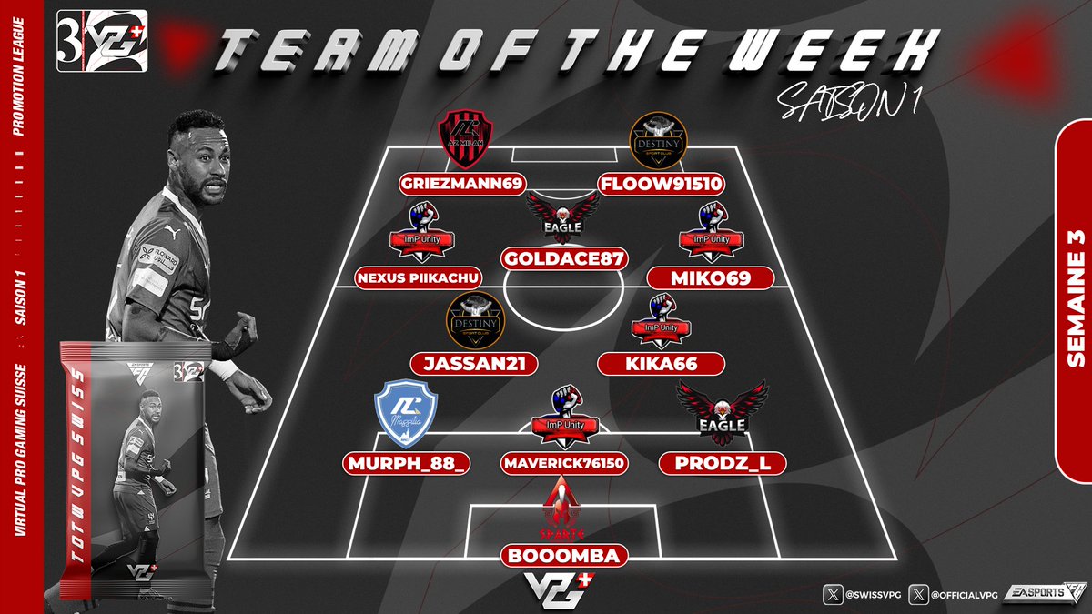 [ Vous l'attendez depuis un moment, Voici sans tardez les Totw's des ligues de la VPG Suisse🇨🇭.

Félicitations aux 33 joueurs sélectionnés.