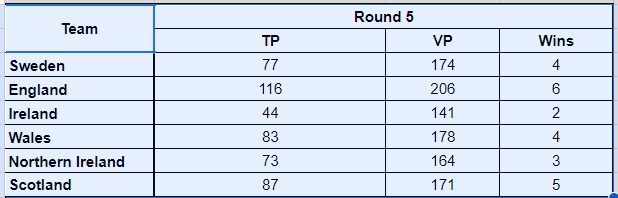 AoS Six Nations tweet media