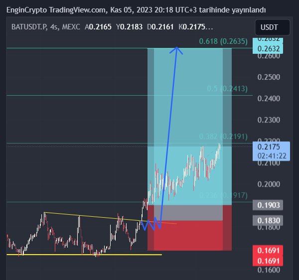 Engin_Crypto's tweet photo. $BAT güncelleme3🔄

Burada işler yolunda. Bu bölgelerden kar alınmalı. Ben 
Kimler işlemde ?

#batusdt #batcoin #BasicAttentionToken #BasicAttention #crypto https://t.co/nGsFRp12hA