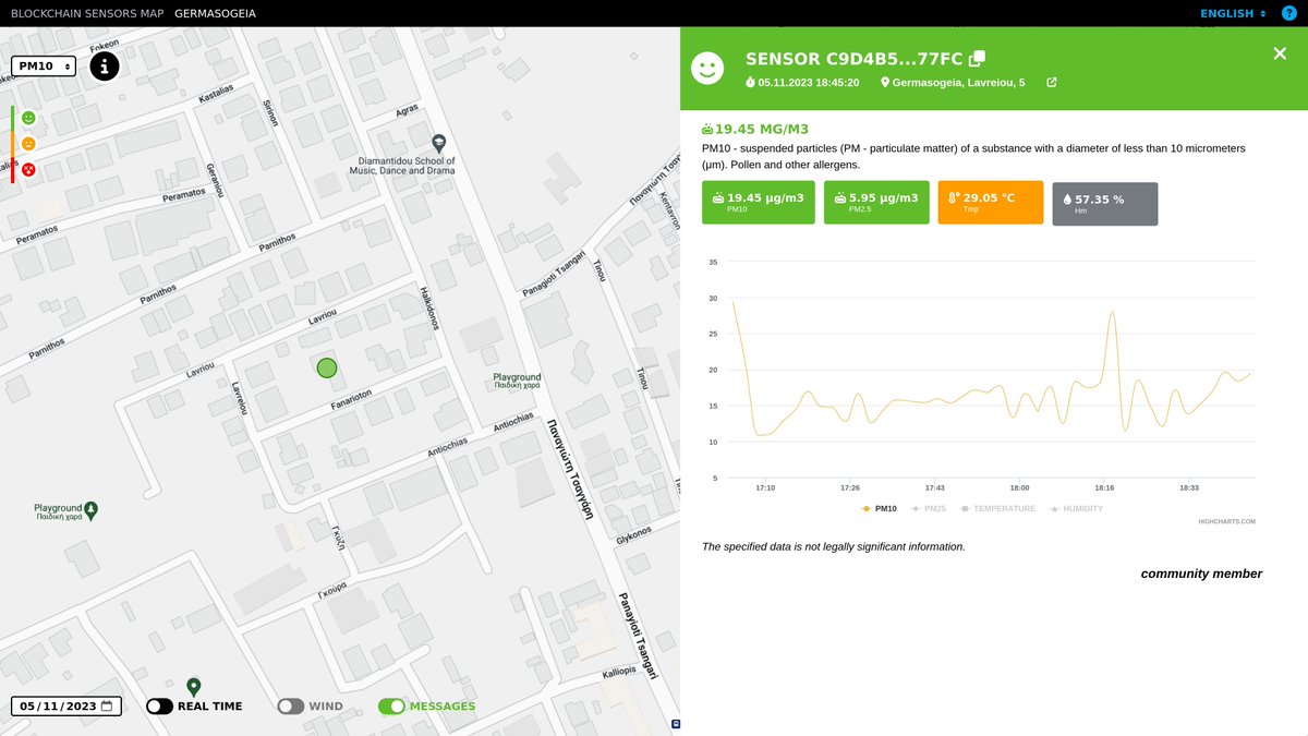 EnsRationis's tweet photo. Air quality civil sensor, connected via sky internet #Starlink in #Cyprus to the web3 cloud.

To view the data over IPFS and Polkadot ecosystem parachain: https://t.co/tHQ7AXIBvd