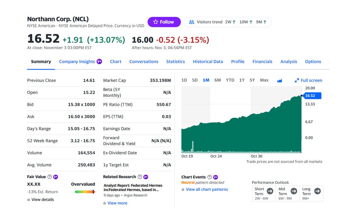 Northann_Corp's tweet image. 🚀 Keeping an eye on #Northann? Watch us grow on Yahoo Finance and get real-time updates on $NCL. Let's shape the future together! 🔗 Check out our stock's latest movements: finance.yahoo.com/quote/NCL?p=NCL #Finance #Growth #Innovation
