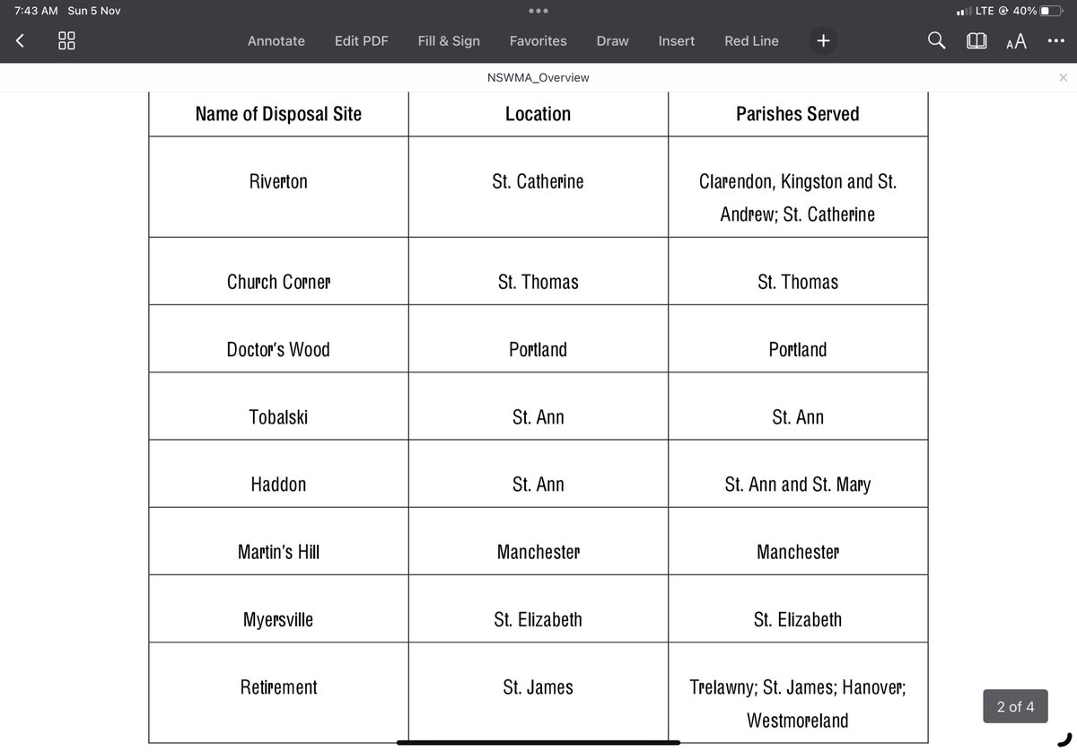 ClydeWilliams46's tweet image. Nationally, we treat waste the way residents create mini dumps &amp;amp; burn. No Management, we simply create dumps &amp;amp; burn, we have 8 dumps. Zero laws on regulating these waste: medical, hazardous,chemical, domestic, electrical, electronic, commercial, domestic, construction., factory..