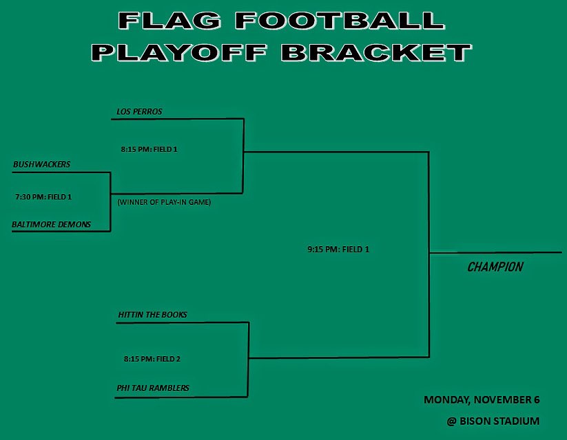 intramurals_bc's tweet image. It’s playoff time!!! Good luck to all the teams remaining! Game times ➡️➡️➡️
Play-in game @ 7:15
Semi-finals @ 8:15 
Championship @ 9:15