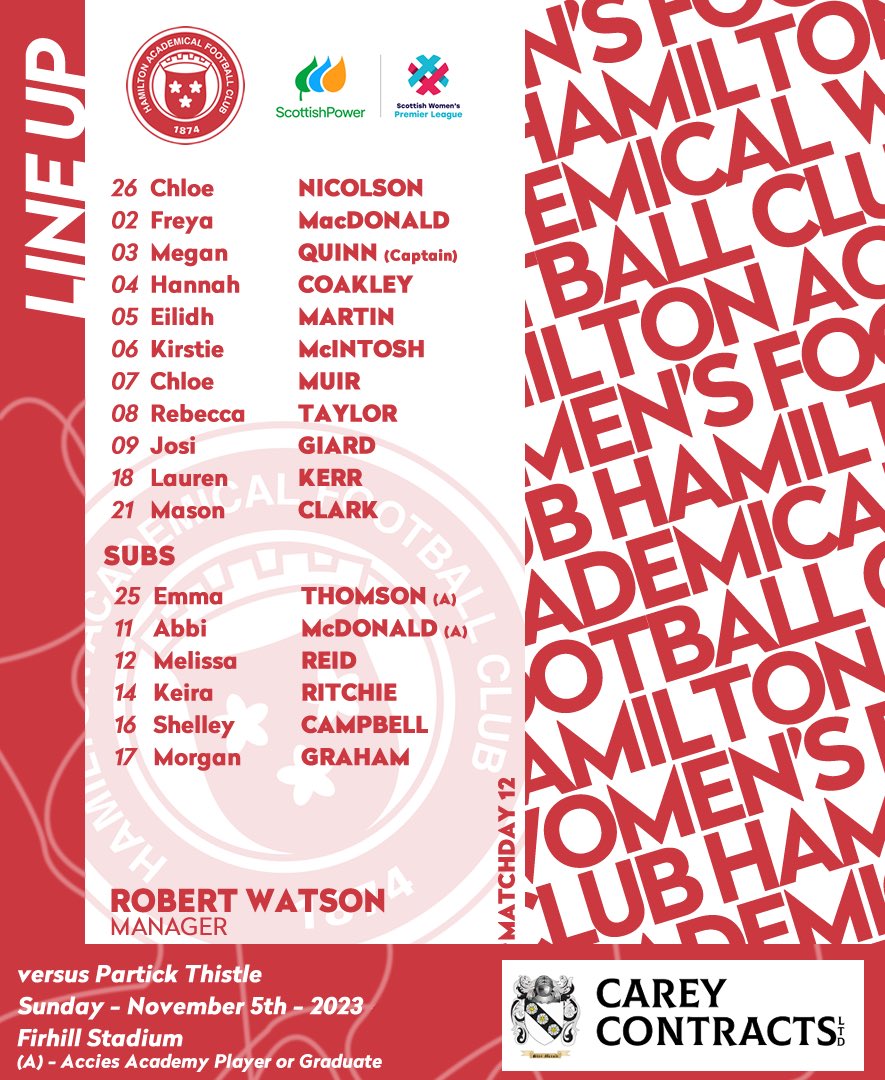 Hamilton Academical Womens Football Club (@accieswfc) on Twitter photo ๐ด Todays Accies Team
1๏ธโฃ2๏ธโฃ0๏ธโฃth appearance <a href="/Kirstiemac8/">Kirstie McIntosh</a>
9๏ธโฃ5๏ธโฃth appearance <a href="/ChloeMuir17/">Chloe Muir</a> 8๏ธโฃ0๏ธโฃth start <a href="/CoakleyHannah/">Hannah Coakley</a>
โ Rachel Wright ineligible
๐ค Taylor Fisher out long term
A big match coming up here at Firhill - come on Accies! ๐ด Todays Accies Team
1๏ธโฃ2๏ธโฃ0๏ธโฃth appearance <a href="/Kirstiemac8/">Kirstie McIntosh</a>
9๏ธโฃ5๏ธโฃth appearance <a href="/ChloeMuir17/">Chloe Muir</a> 8๏ธโฃ0๏ธโฃth start <a href="/CoakleyHannah/">Hannah Coakley</a>
โ Rachel Wright ineligible
๐ค Taylor Fisher out long term
A big match coming up here at Firhill - come on Accies!