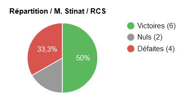 racingstub.com tweet media