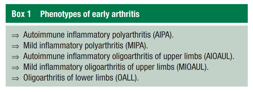 eular_ARD's tweet photo. 🗂️ Distinction & prognosis of #earlyarthritis phenotypes from 3️⃣ European cohorts -Reade, ESPOIR, EAC- 🇫🇷 🇳🇱
🤔 Have you encountered all these phenotypes in your practice❓
🤝 Share your experience❗
🔗https://t.co/lMAJaopCIr
@AlexSepriano @sofiaramiro82 @ElsaFMateus https://t.co/3GPcN0TGrV