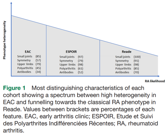 eular_ARD's tweet photo. 🗂️ Distinction & prognosis of #earlyarthritis phenotypes from 3️⃣ European cohorts -Reade, ESPOIR, EAC- 🇫🇷 🇳🇱
🤔 Have you encountered all these phenotypes in your practice❓
🤝 Share your experience❗
🔗https://t.co/lMAJaopCIr
@AlexSepriano @sofiaramiro82 @ElsaFMateus https://t.co/3GPcN0TGrV
