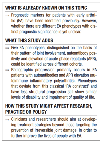 eular_ARD's tweet photo. 🗂️ Distinction & prognosis of #earlyarthritis phenotypes from 3️⃣ European cohorts -Reade, ESPOIR, EAC- 🇫🇷 🇳🇱
🤔 Have you encountered all these phenotypes in your practice❓
🤝 Share your experience❗
🔗https://t.co/lMAJaopCIr
@AlexSepriano @sofiaramiro82 @ElsaFMateus https://t.co/3GPcN0TGrV