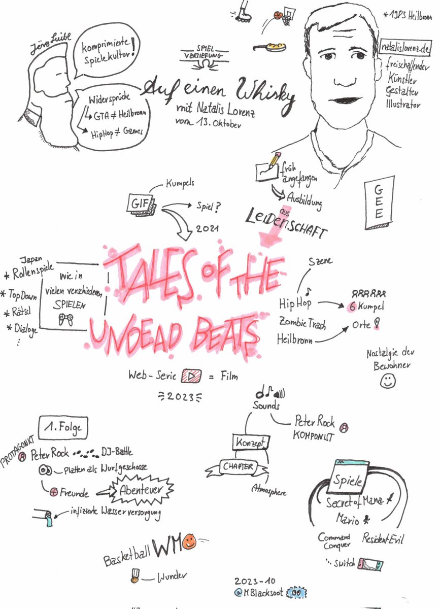 Vielen Dank an <a href="/spielvertiefung/">Jörg Luibl</a> und Natalis Lorenz für die Erläuterung zu Tales of the undead Beats in #Heilbronn.

Hier eine #Sketchnote für diese #AufEinenWhisky Folge als Erinnerung.

spielvertiefung.de/post/auf-einen…