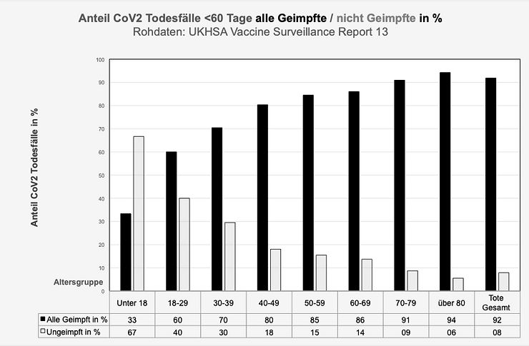Liste_Petrovic's tweet photo. @lungendoc Als Arzt wissen sie sicher sowohl über die negativen Auswirkungen von - politisch und medial getriggerter - #Angst auf das #Immunsystem, als auch über die - mittels #Studien dokumentierte - #Immunsuppression der "#Impfung" mittlerweile ausreichend Bescheid
https://t.co/yeMa6K6u7T https://t.co/8qKSUtlgLD