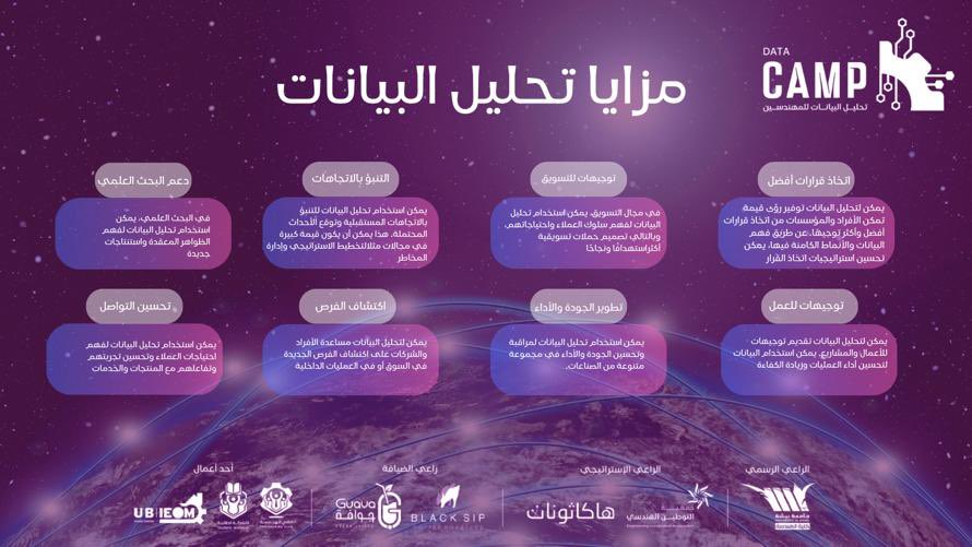 IEOMUB's tweet photo. مزايا وفوائد تحليل البيانات في عدة مجالات📊 ! 

#Data_Camp 

#جامعة_بيشة | #IEOM_UB https://t.co/W6NUI25JGp