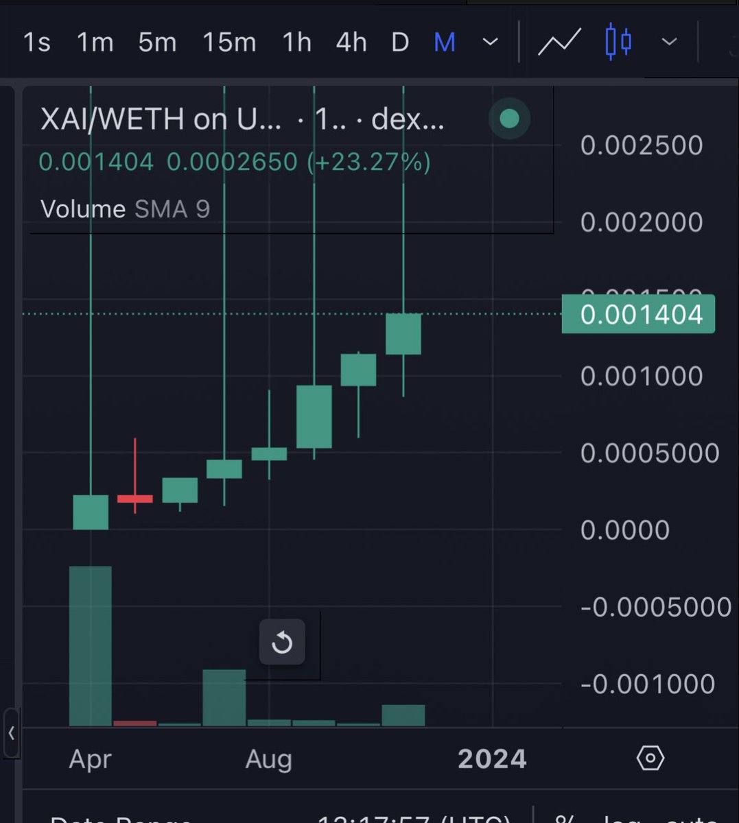 JohnnyXAI's tweet photo. @cryptogems555 XAI @xAI_memes is easily #1000xGems https://t.co/UkmGZHOCiQ