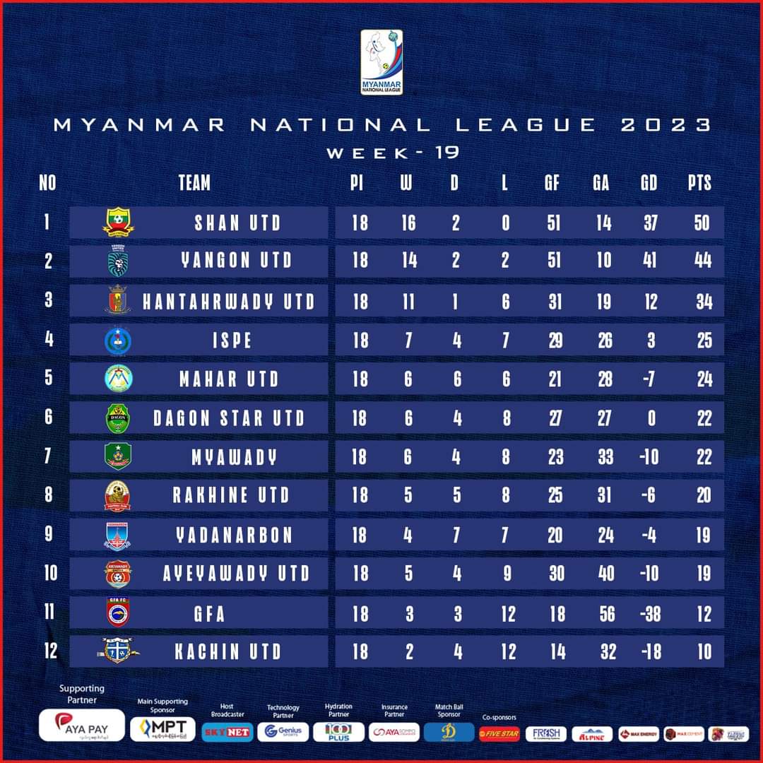 ASEAN Football tweet media